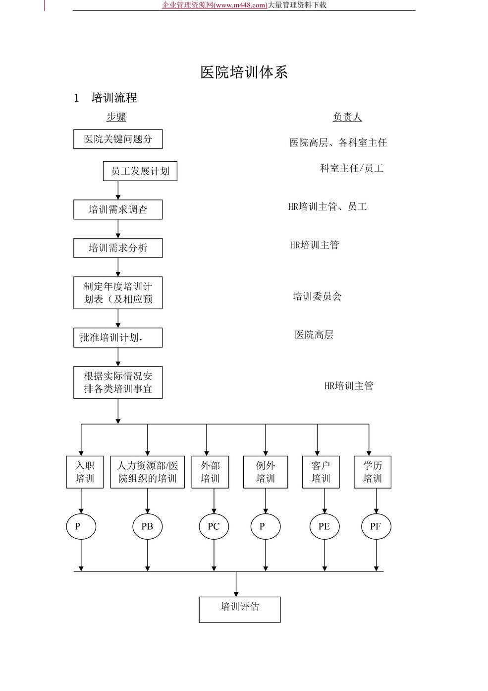 ҽԺѵϵdoc25.doc1ҳͼƬ