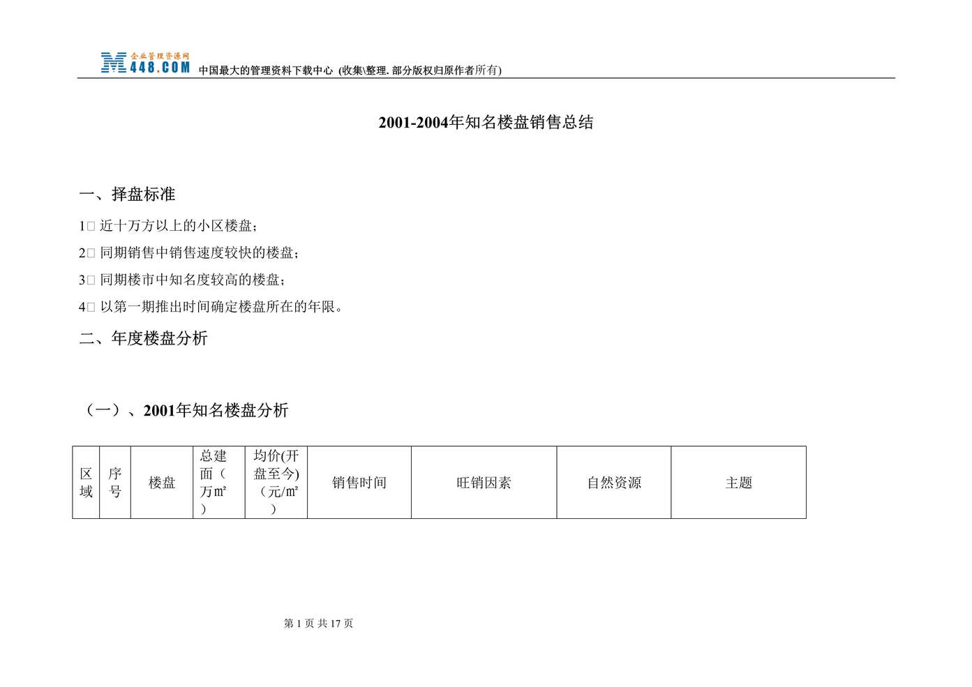 2001-2004֪¥ܽ(DOC 13).rar1ҳͼƬ