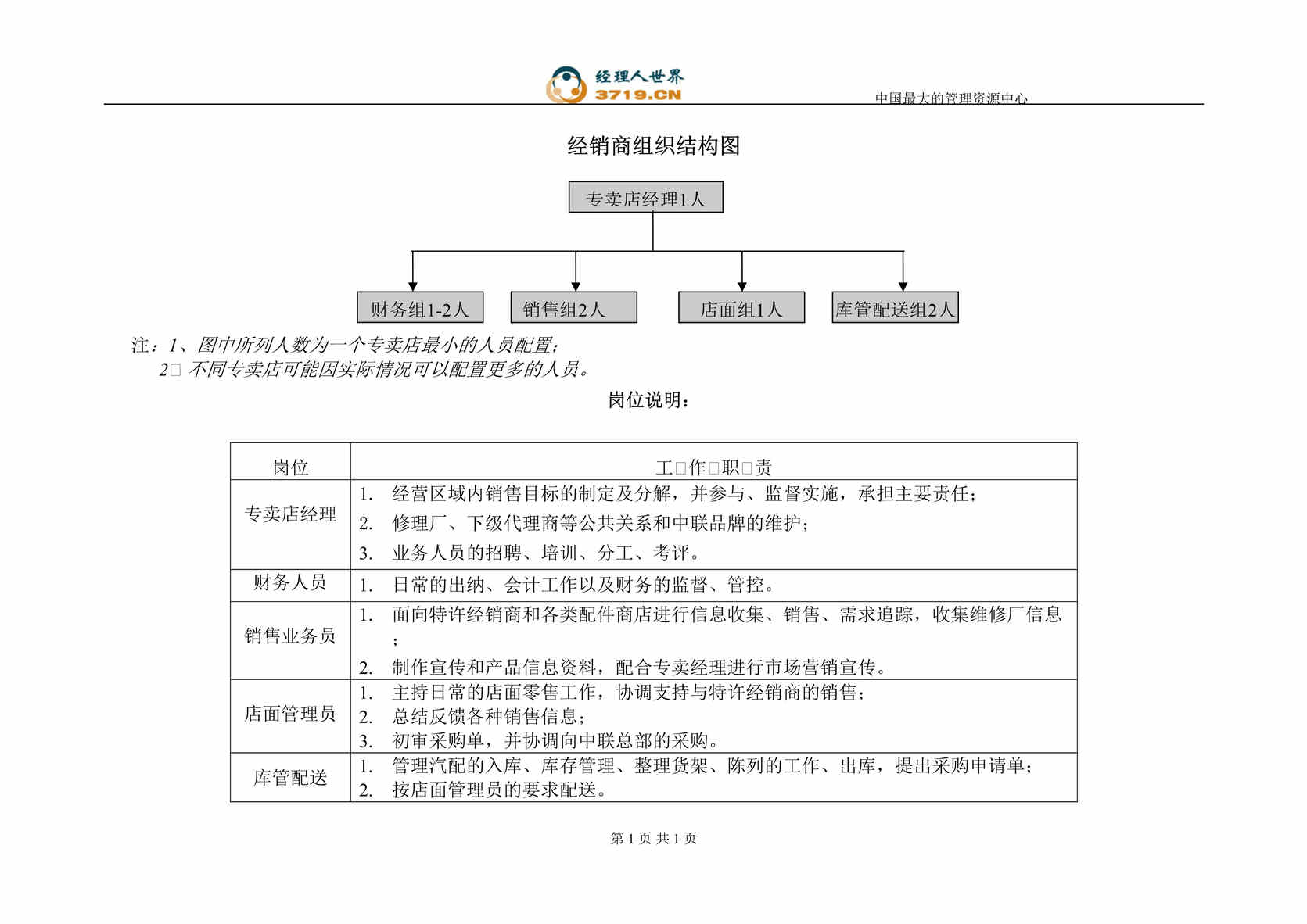 ĳ乫˾ר֯ṹͼ(doc).rar1ҳͼƬ