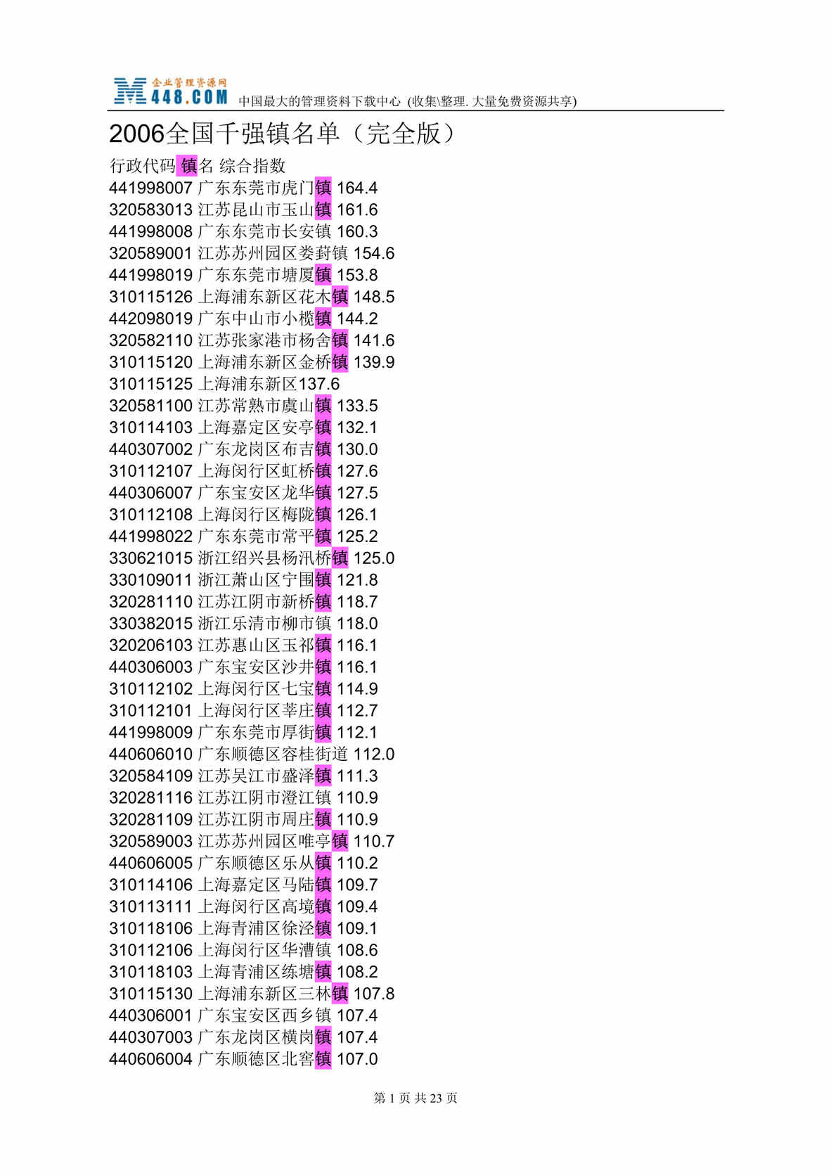 2016ȫǧǿ(ȫ)(doc 23).rar1ҳͼƬ