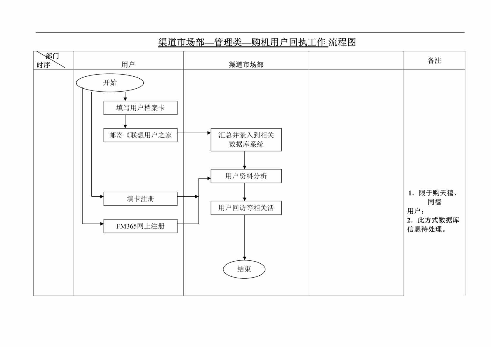 빫˾CRM--ûִ(doc).rar1ҳͼƬ