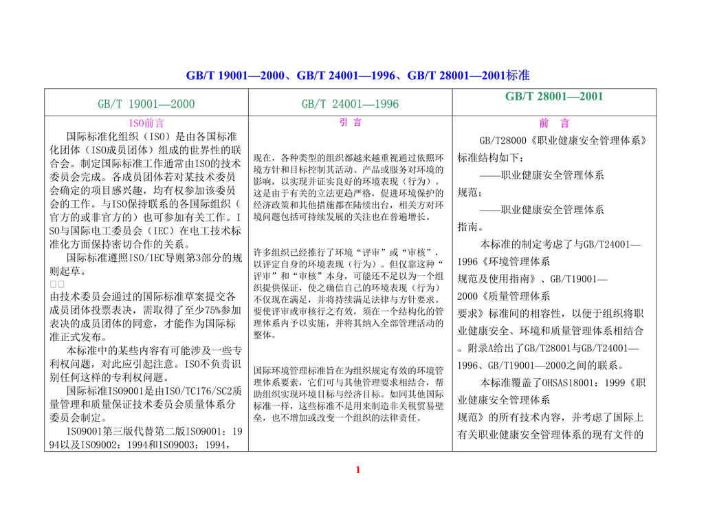 BT19001-2000GBT24001-1996GBT 28001-2001׼(doc 21).rar1ҳͼƬ