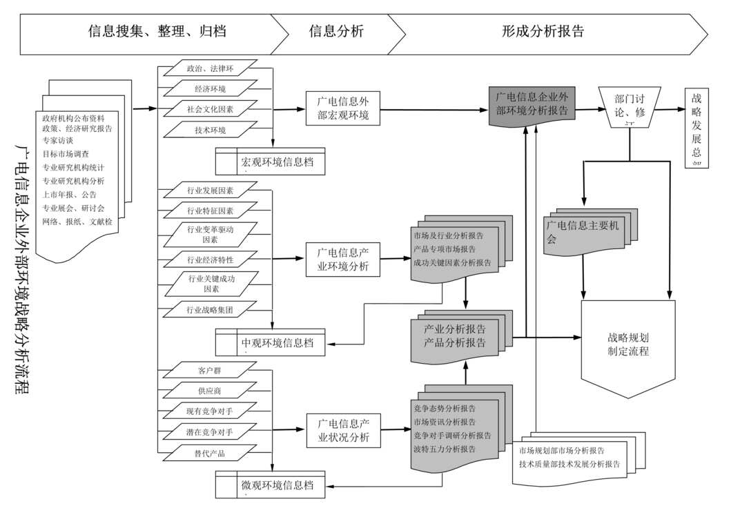 ϢҵⲿսԷ(doc).rar1ҳͼƬ