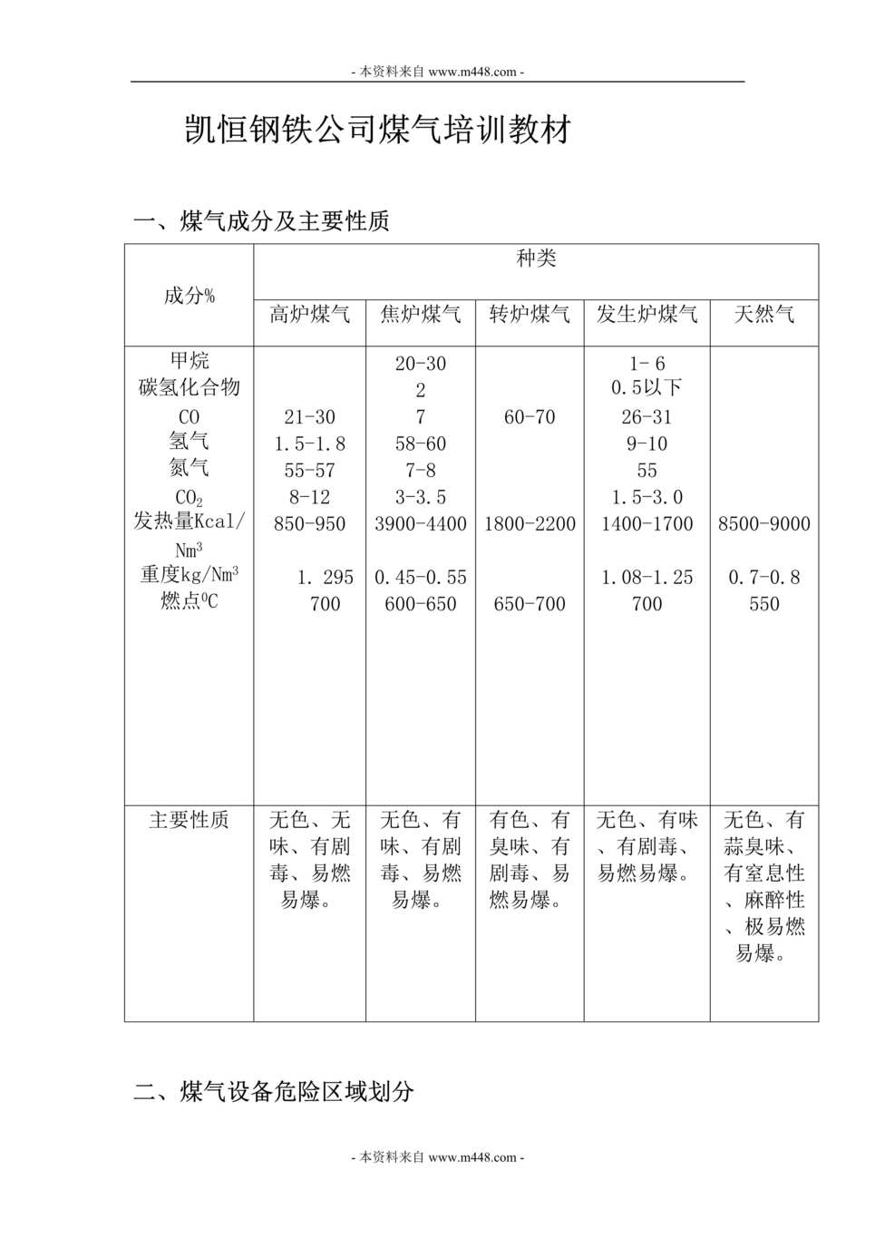 ˾úרҵѵ̲DOC(28ҳ).doc1ҳͼƬ