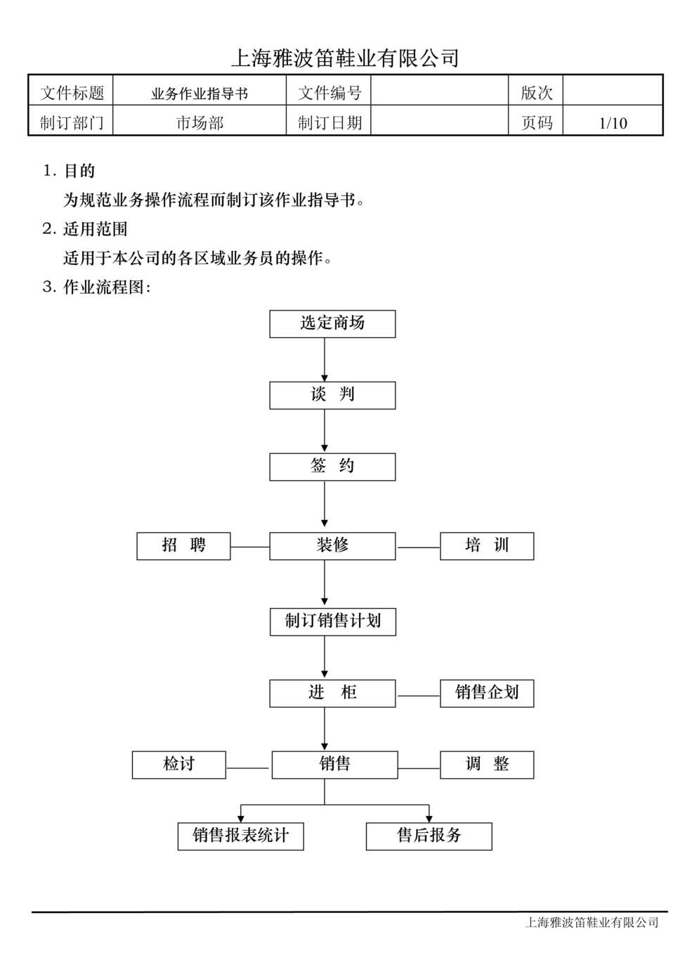 ŲЬҵ˾гҵҵָDOC.doc1ҳͼƬ