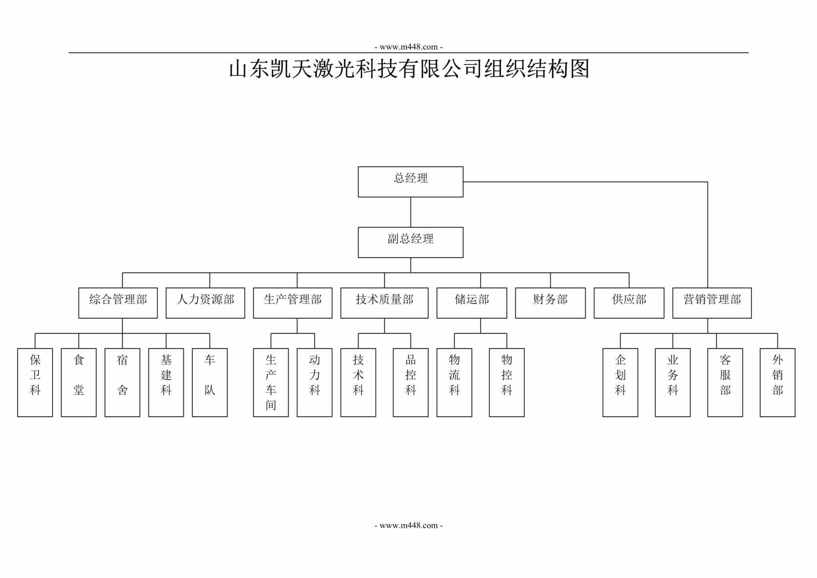 켤豸˾֯ṹͼְֹDOC.doc.doc1ҳͼƬ