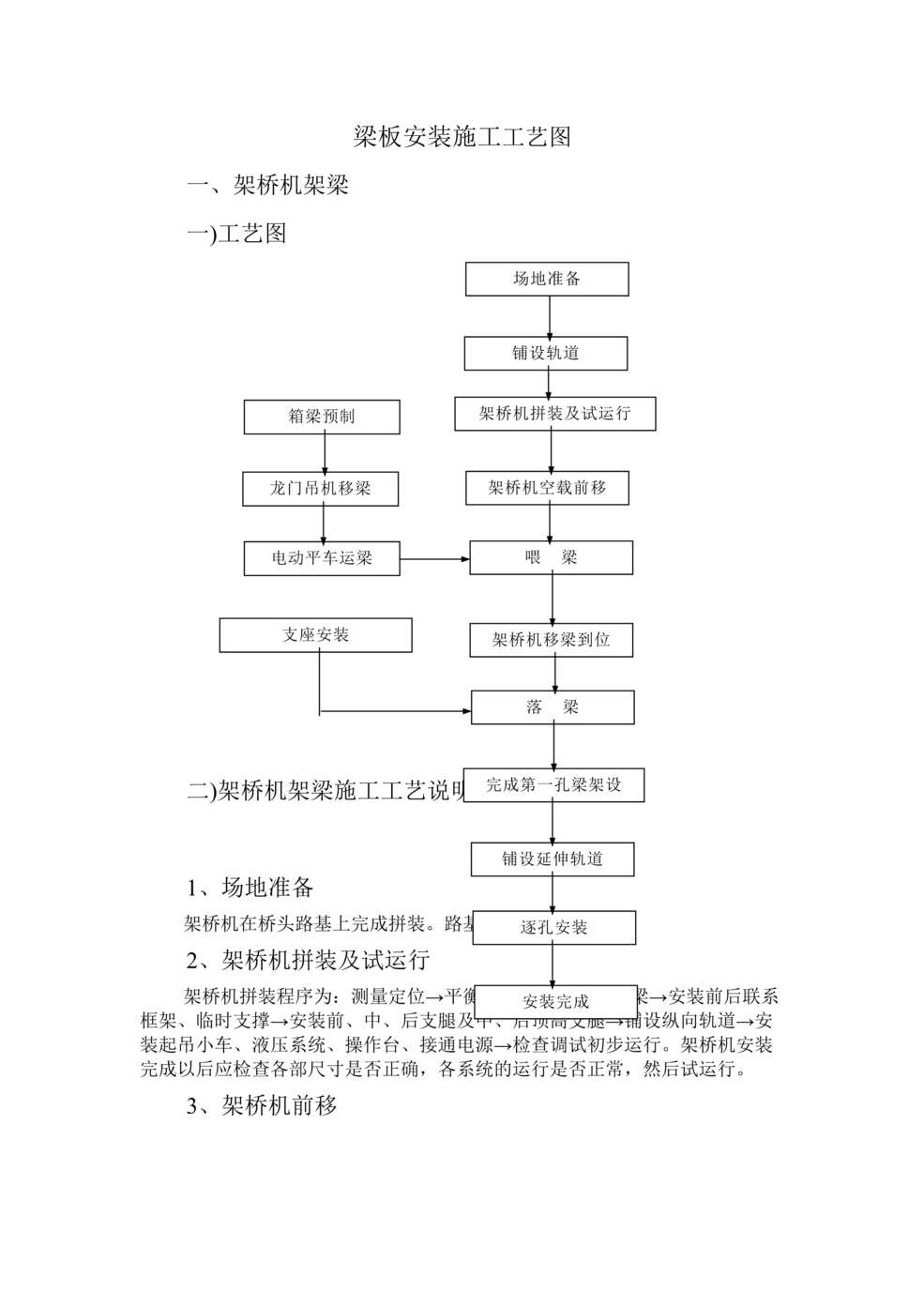 尲װʩͼDOC1ҳͼƬ