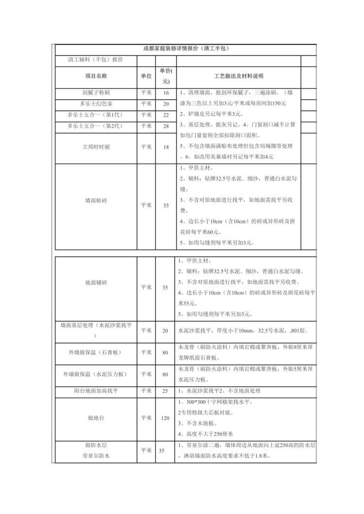 ɶͥװ幤2016DOC1ҳͼƬ