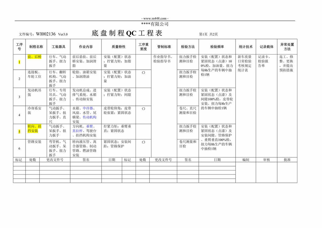 Դ綯˾IATF16949_̳QC̱DOC1ҳͼƬ