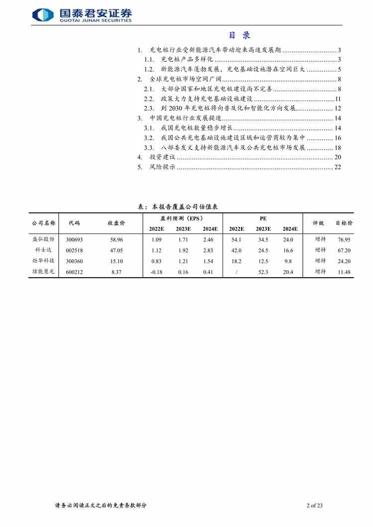 ׮ҵ⹲׮뷢չ쳵-23033132ҳPDF2ҳͼƬ