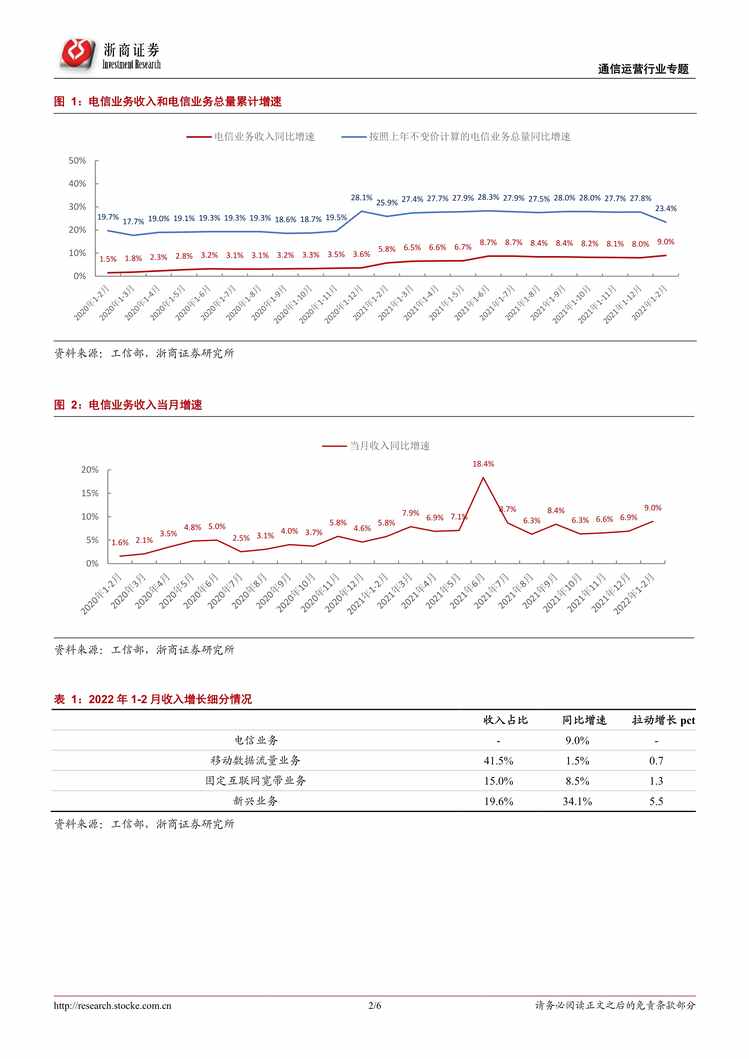 ͨӪҵרⱨ棺ҵǿӴͶδ(1)PDF2ҳͼƬ