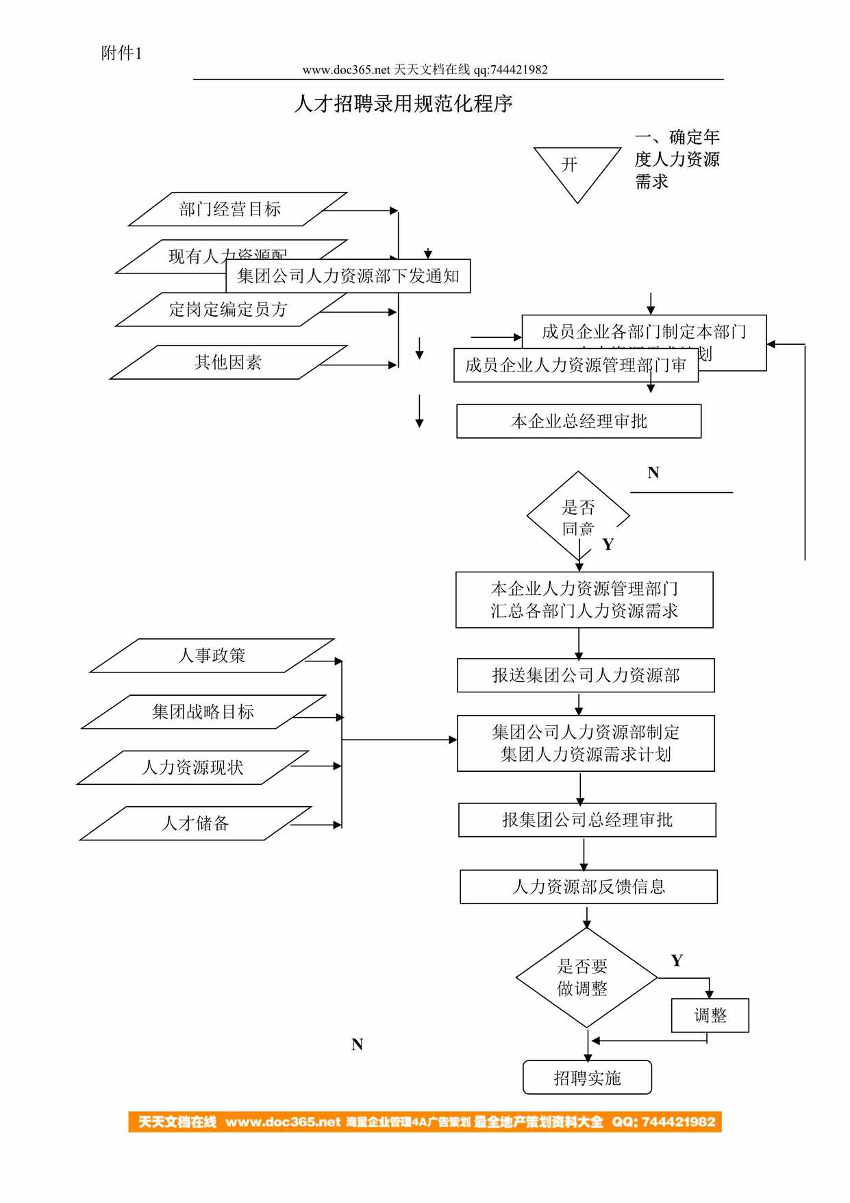 ˲Ƹ¼ù淶(أ)DOC1ҳͼƬ