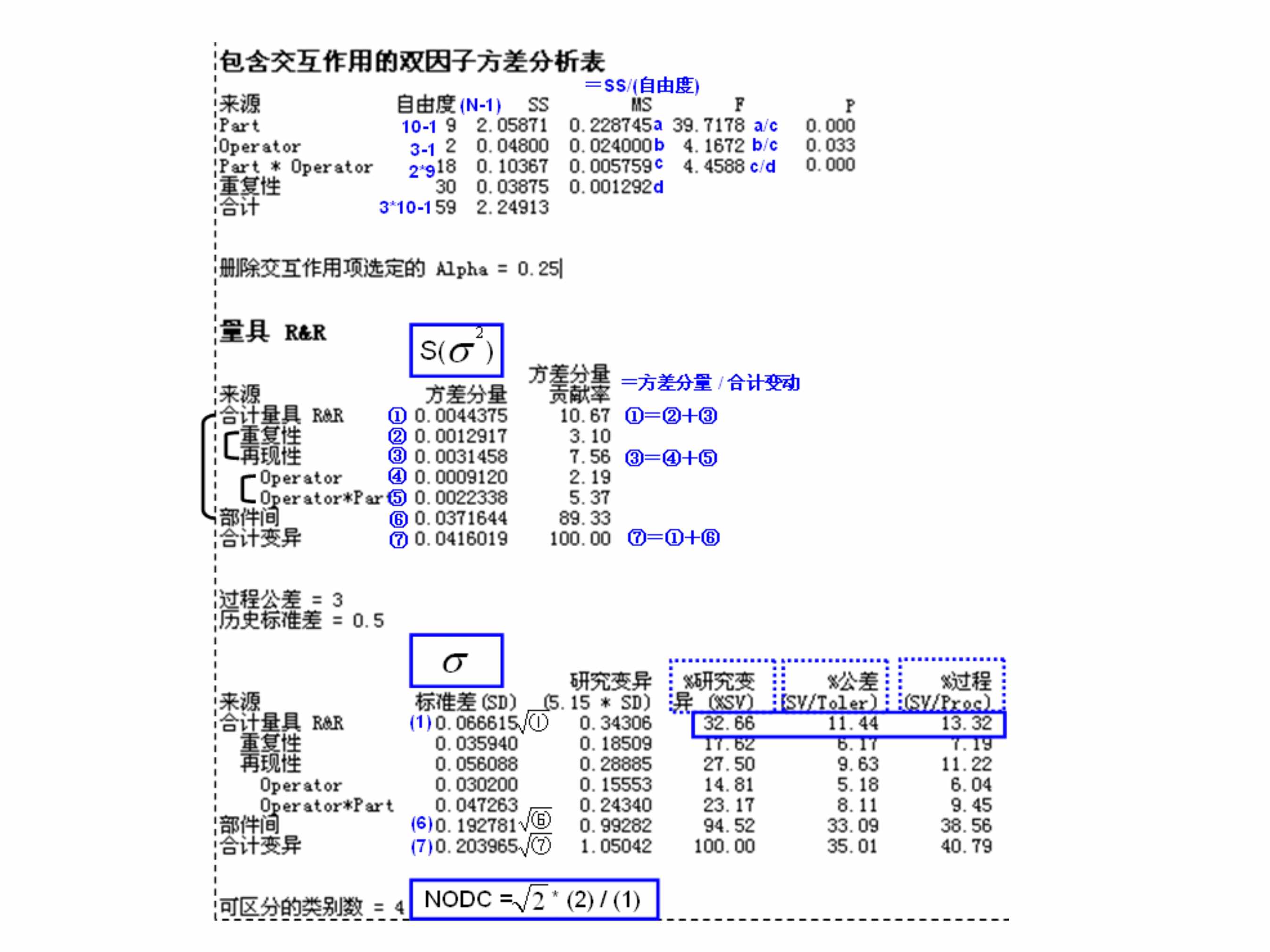 minitab16ʹðͽ̳(ֵӵ)PDF2ҳͼƬ