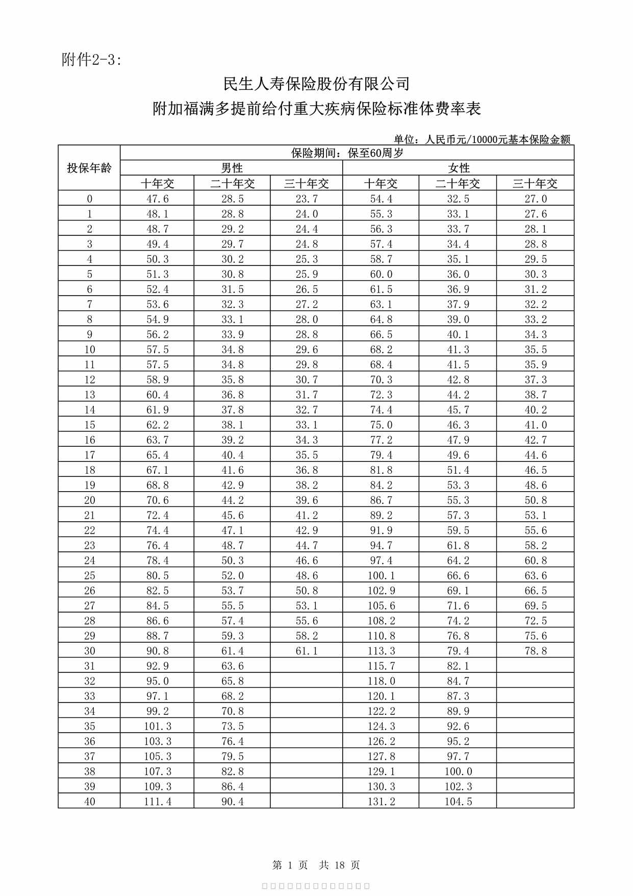 񱣷[2022]59 2-3 Ӹǰش󼲲շʱ18ҳPDF1ҳͼƬ