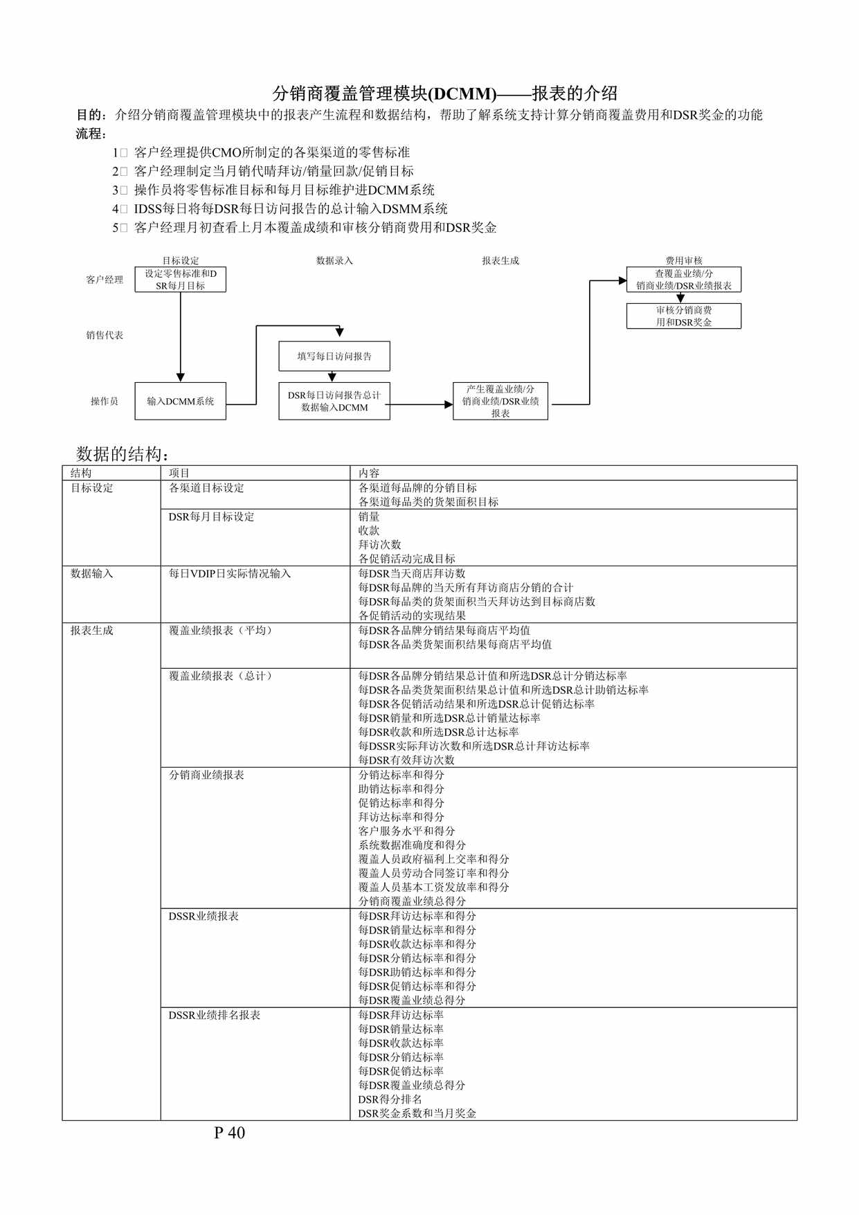 ̸ǹģ(DCMM)DOC1ҳͼƬ