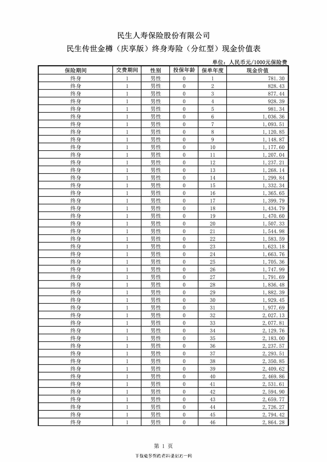 1-4 ף棩գֵֺֽͣ758ҳPDF1ҳͼƬ