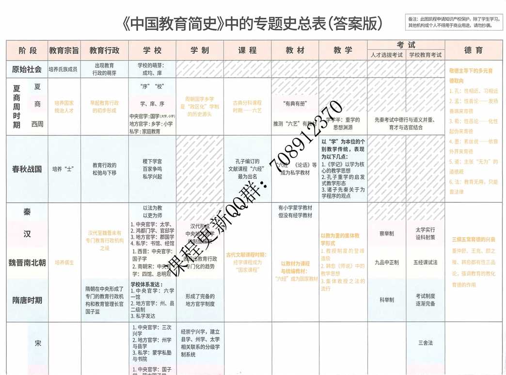 2022ۺ333ר˶_йʷרʷܱPDF1ҳͼƬ