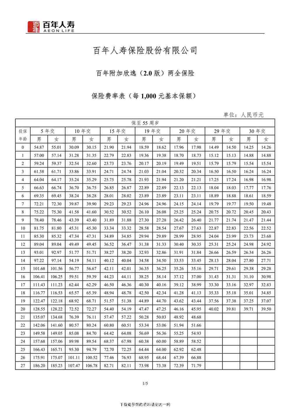 긽ݣ2.0棩ȫ 5ҳPDF1ҳͼƬ