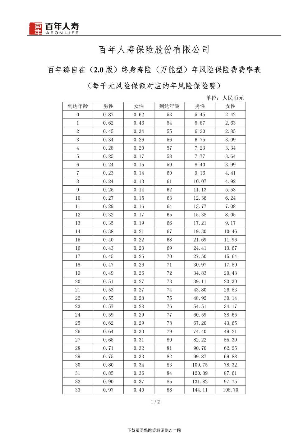 ڣ2.0棩գͣ 2ҳPDF1ҳͼƬ