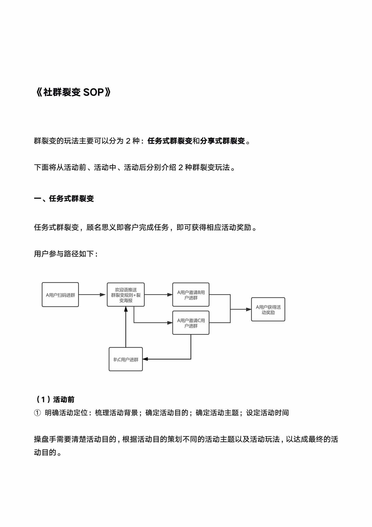 SOP_ȺѱSOP(ҵͨð)PDF1ҳͼƬ