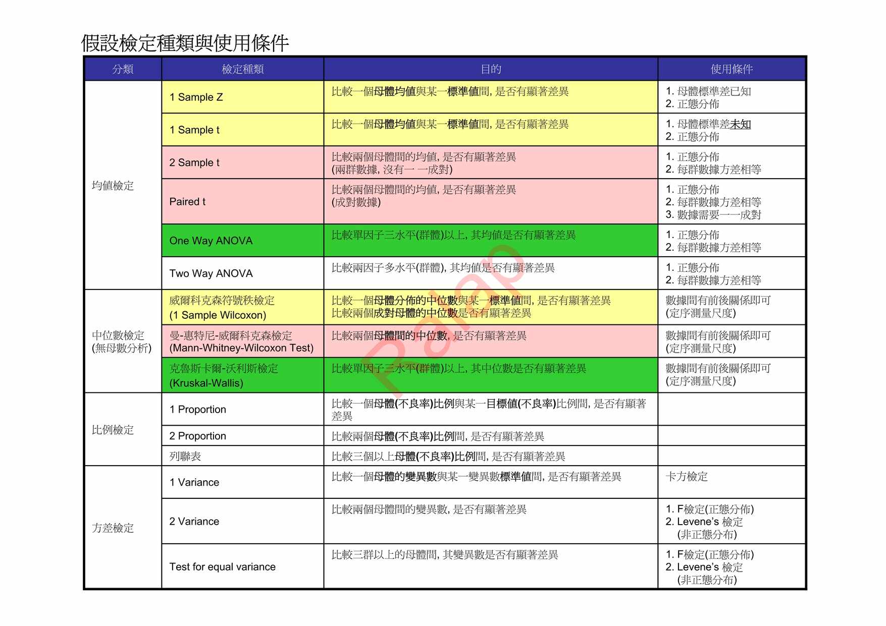 CAQڴص֪ʶ_(part2)PDF1ҳͼƬ