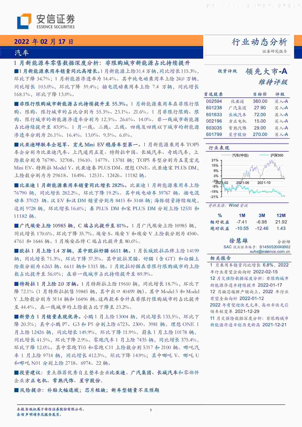 2022ҵ1Դȷ޹Դռȳ(28ҳ)PDF1ҳͼƬ